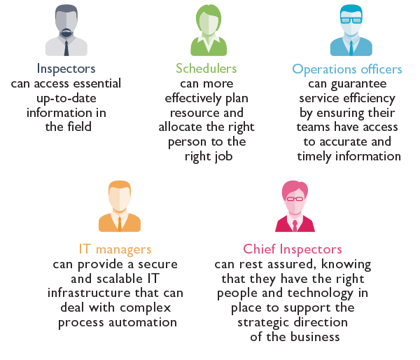 Inspection Services- Benefits