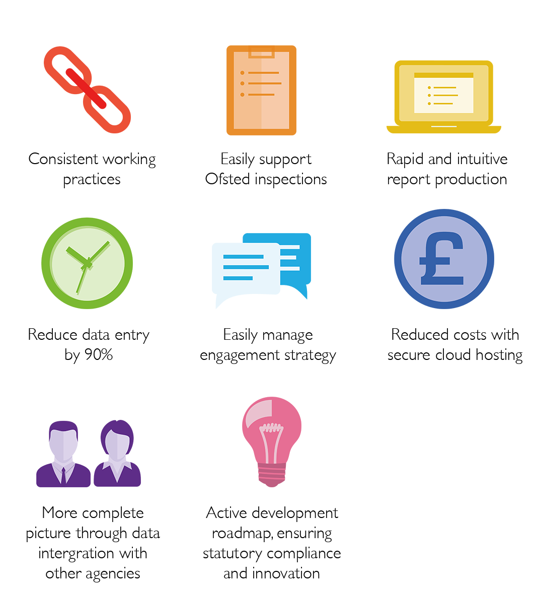 Children's Centre Manager- Benefits