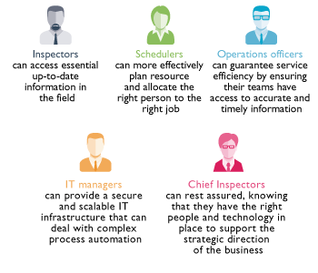 Workforce Management Technology