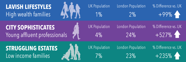 london-demographic-profile