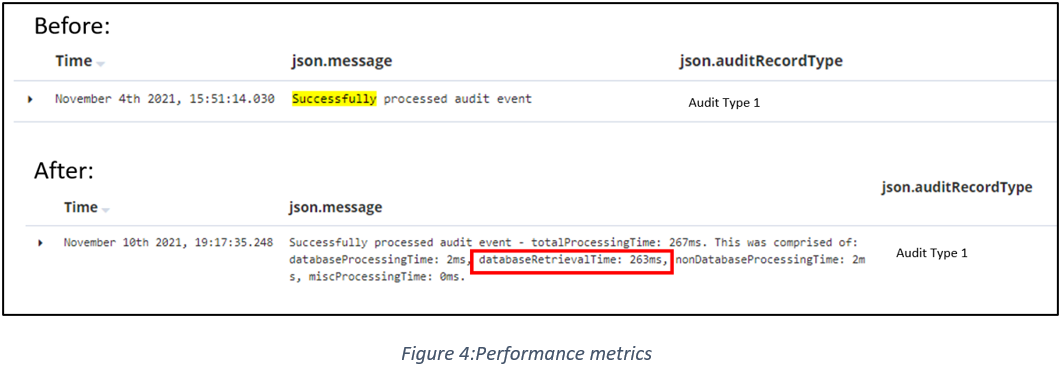 Performance metrics