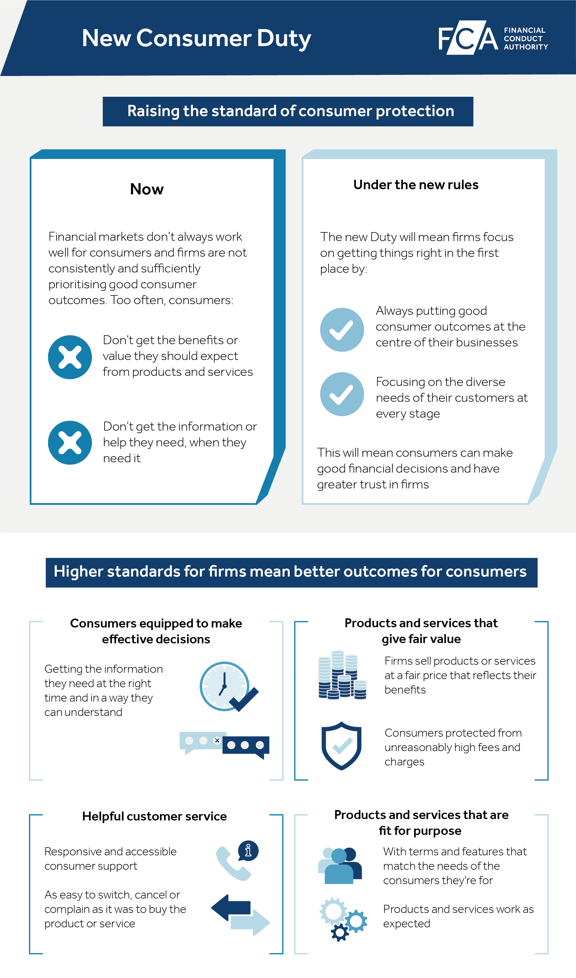 Fca Consumer Duty News