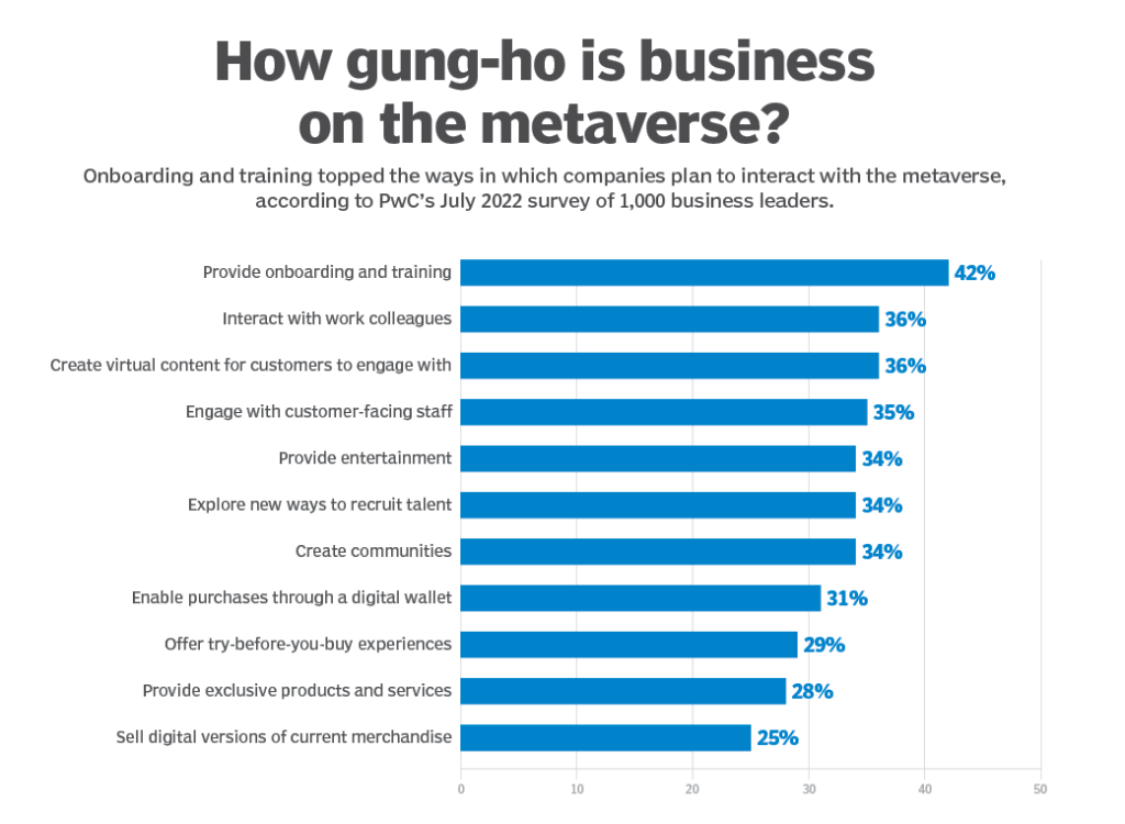 metaverse business approach