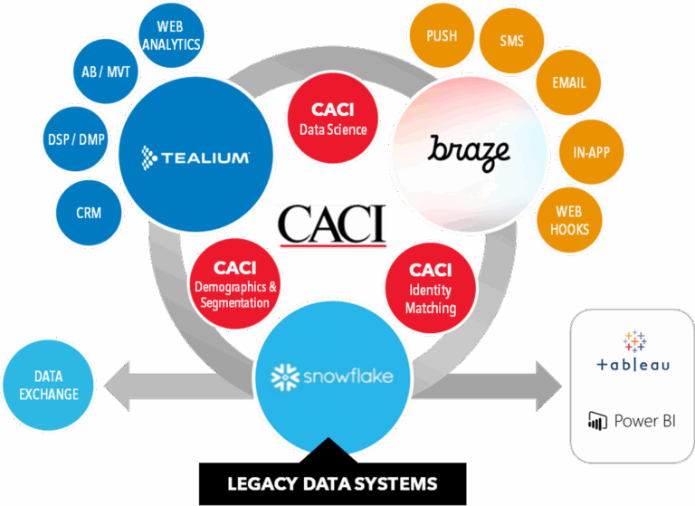 A Customer Personalisation Platform to deliver change for financial