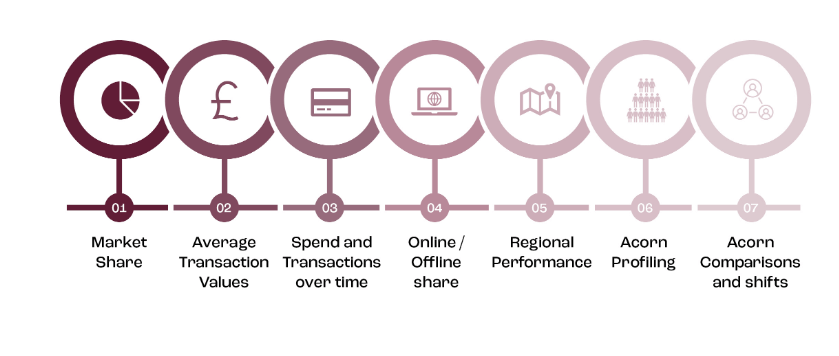 Brand Dimensions - CACI