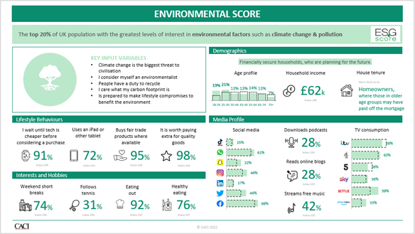 Example Environmental Score pen portrait