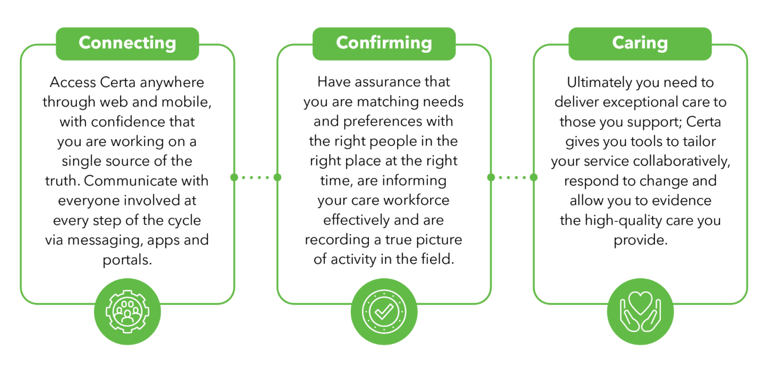 Certa | Complete Care Management Software