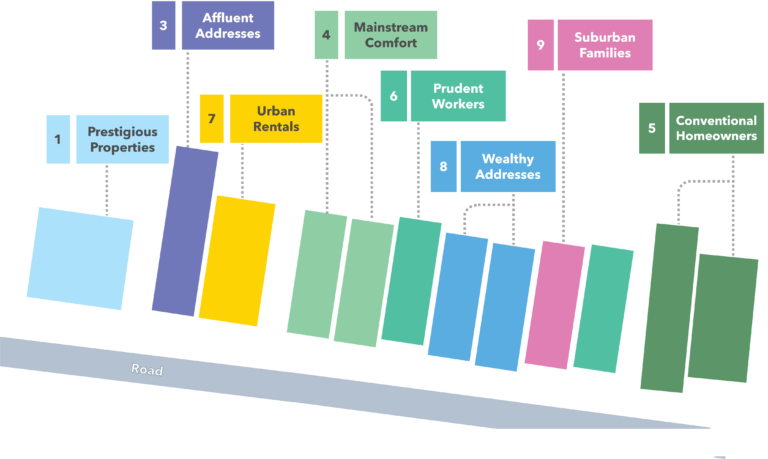 Household Acorn | In-Depth Household Segmentation