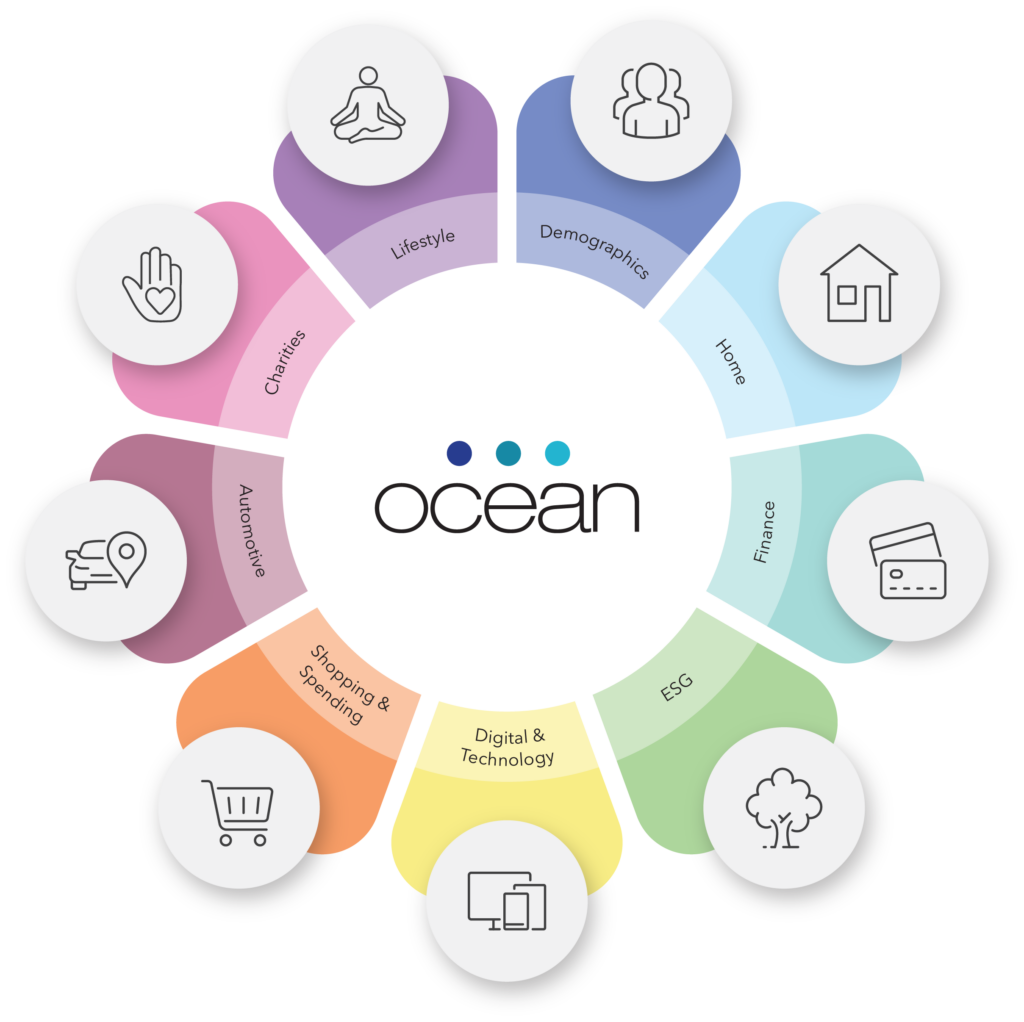 Ocean | Dynamic UK Population Database