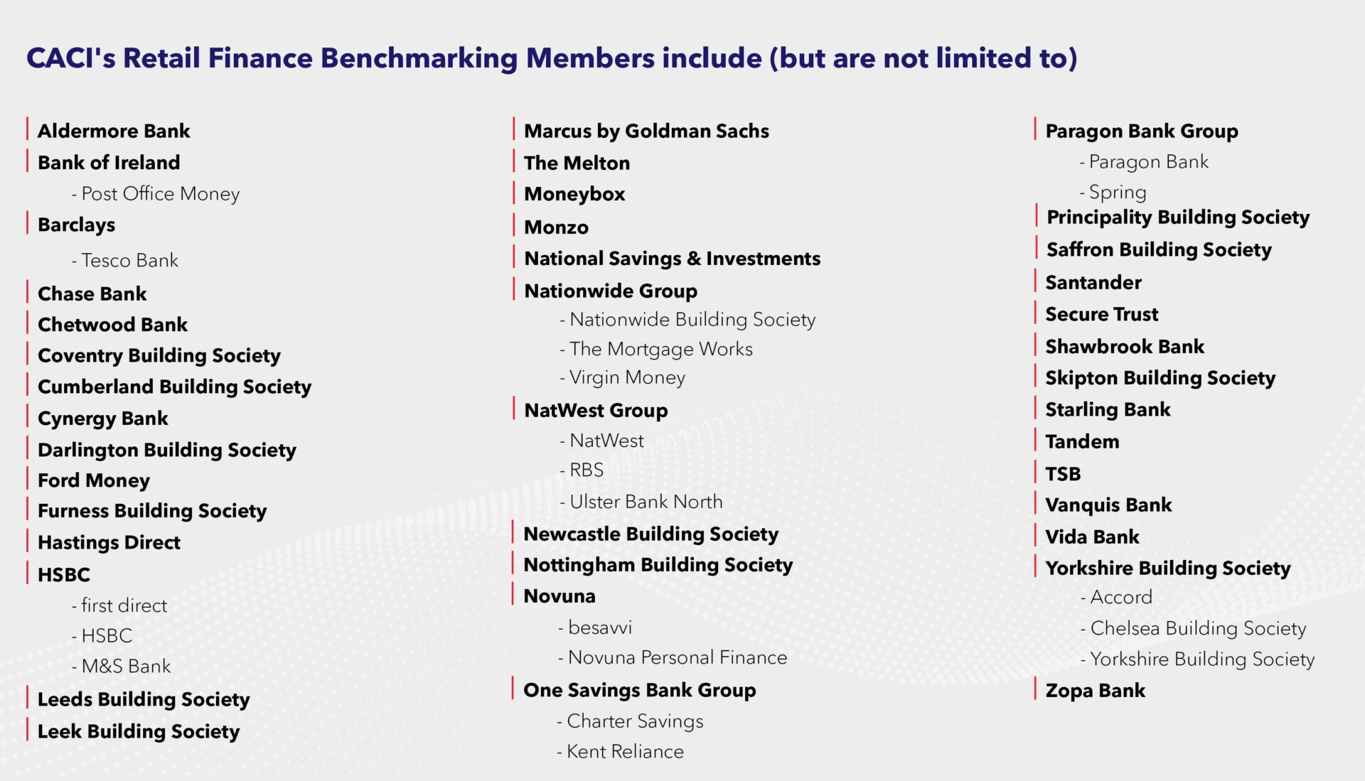 Member list for Retail Finance Benchmarking product