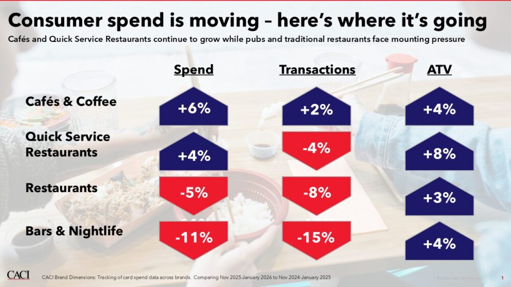 What transaction trends & growth opportunities is the Food to Go sector ...